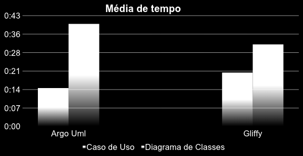 Resulta