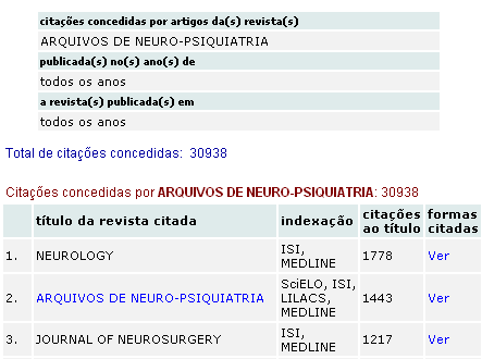 Citações de