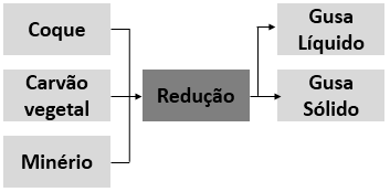 , 2014) FIGURA 4 - PROCESSO PRODUTIVO DE USINAS INDEPENDENTES FONTE: ADAPTADO DE SANT ANNA JUNIOR et al.