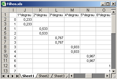 Estatística Descritiva com Excel Complementos.