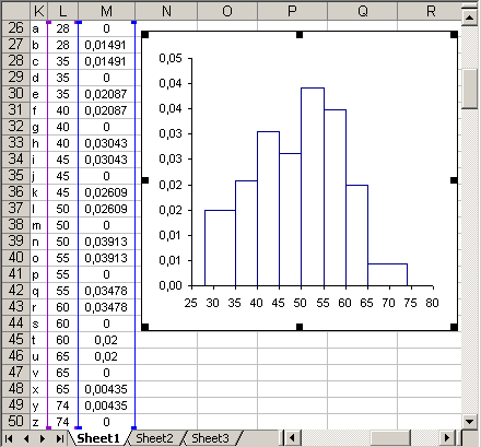 Estatística Descritiva com Excel Complementos. 55 Repare que se unir o ponto a com b, de seguida com c, até esgotar todos os pontos, obtém o histograma.