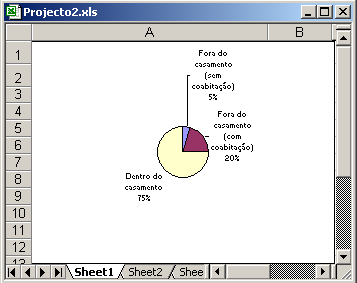 Estatística Descritiva com Excel Complementos. 69 Uma representação adequada para a tabela anterior é o diagrama circular.