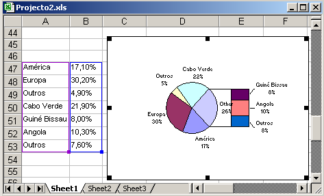 Estatística Descritiva com Excel Complementos. 73 Para esta tabela pode-se usar uma representação gráfica idêntica à usada no ponto 1, para mostrar a percentagem de filhos dentro e fora do casamento.