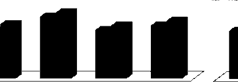frequência escolar (%) Renda per capita (em R$ de 2000) IDH L IDH E IDH R Índice de Desenvolvimento Humano Municipal (IDH) Fonte: Dados IBGE-microdados dos Censos Demográficos 1991 e 2000.