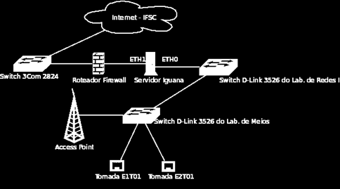 Uma topologia sem fios não é igual às topologias anteriores, que estão ligadas por