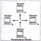 Transmissão por difusão Na topologia Logica em Barramento os dados circulam por difusão.