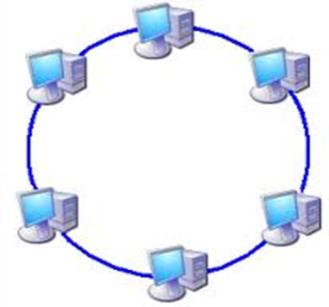 b) É um meio de rede que está conectado a um computador a outro elemento.