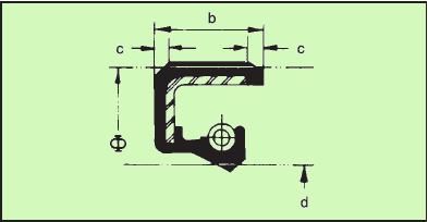 3.5. Dimensões do Retentor Fonte das imagens: Catálogo Sabó Diâmetro do eixo 6 φ b c