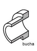 1.2. Mancais de deslizamento Consistem de um suporte envolvendo uma bucha em contato com o eixo.