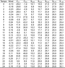 NOTAS TEC. FACIMAR, 2:131-140, 1998 ANEXO 4: Dados reduzidos da Campanha # 2, Estação # 2.