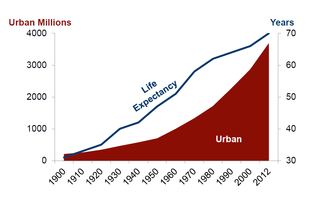 Urbanização