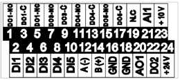 2: IOR500 dimensions in mm [in], DIP-switches location and MCard connector Figura A.