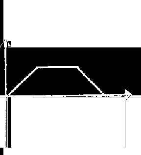 61) (PUC MG) Um conduto ôhmico é submetido a uma difeença de