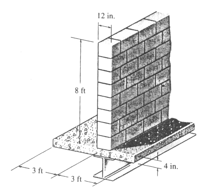 Unidades Inglesas Uma viga metálica é utilizada para suportar uma laje de concreto leve de 6 pés (ft) de largura e 4 polegadas (in) de espessura.