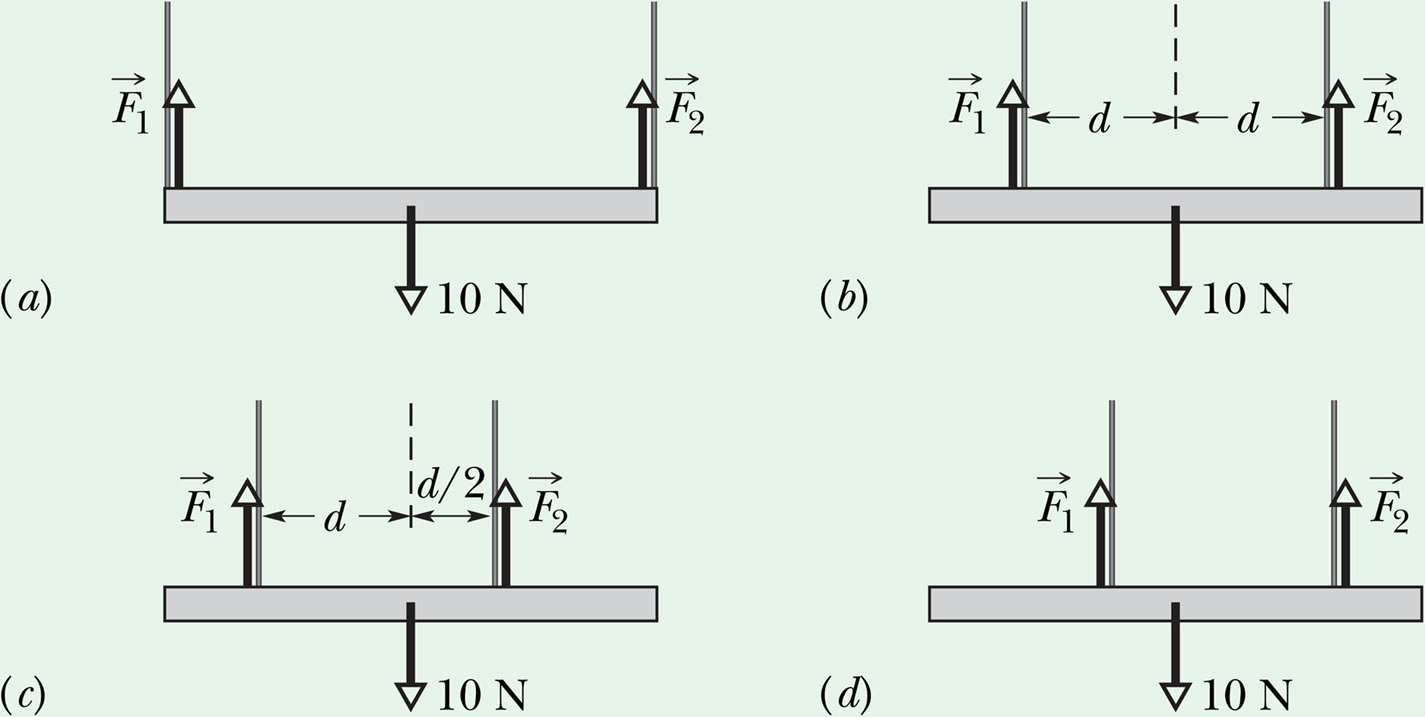 Estruturas indeterminadas: a figura mostra uma prancha pesando 10 N pendurada no teto por dois fios que exercem forças F 1 e F 2.