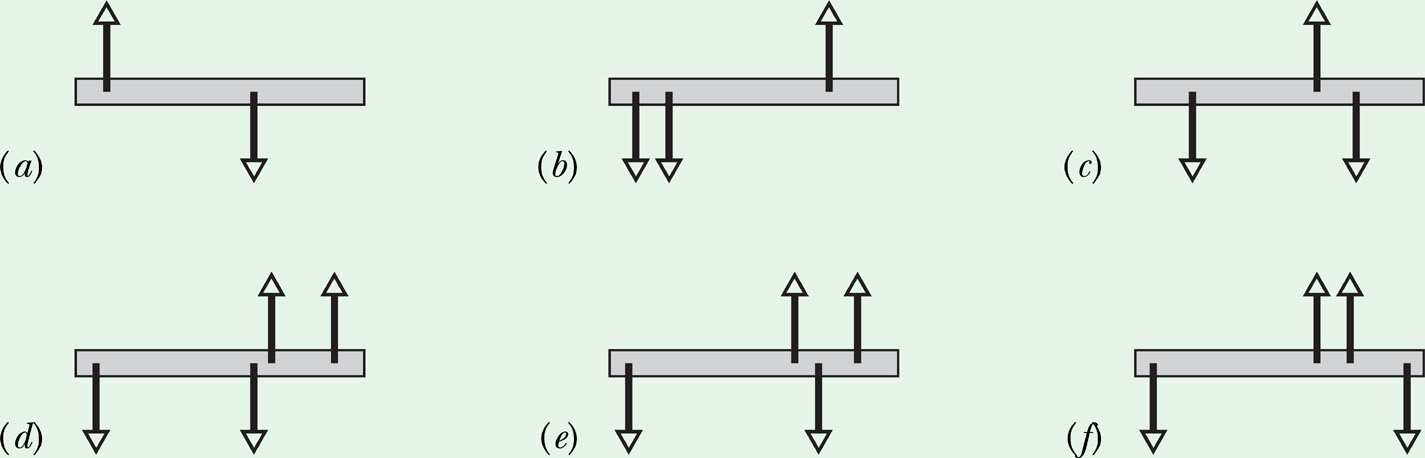 A figura mostra uma prancha sobre a qual atuam duas ou mais forças.