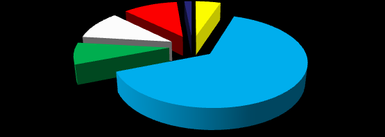 104,62 R$ 2.108.400,79 R$ 26.645.505,41 Caixa Econômica - 2634 31/12/2027 2,20% R$ 5.235.315,89 R$ 17.238.209,39 R$ 22.473.525,28 Caixa Econômica - FGTS 14/06/2031 0,00% R$ 3.375.822,32 R$ 111.012.