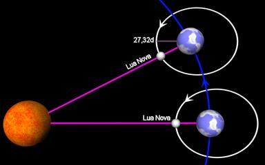 Mês sideral: Intervalo de tempo que a Lua leva para completar uma volta ao redor da Terra em relação a uma estrela. Tem duração de aproximadamente 27,3 dias. Terra, em relação a uma estrela.