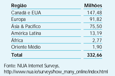 A Divisão Digital entre