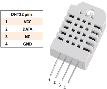5 Figura 3: Sensor Térmico DHT-22 Figura 4: Arduino Uno Para coletar a temperatura do ambiente, basta conectar, utilizando jumpers, o