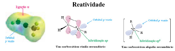 Reações de