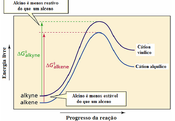 Eletrofílica a