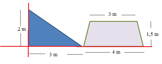 Para fguras as coplexas cosdera-se a assa de cada ua das partes cocetrada o seu cetro de assa e utlza-se as fórulas dadas para os ssteas dscretos.