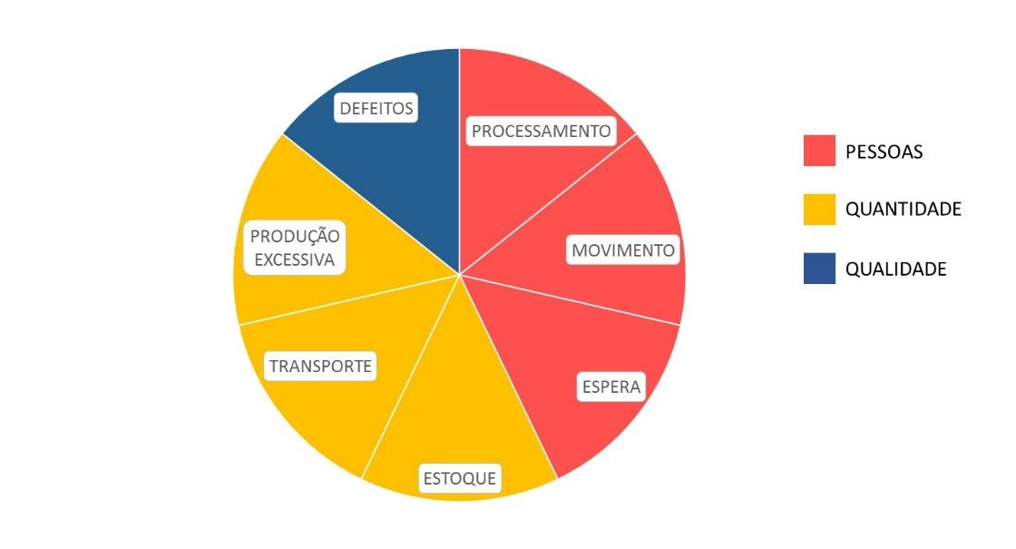 relacionada à obtenção de materiais rapidamente e à preparação do processo de produção em curto espaço de tempo com custo mínimo, ou seja, está relacionada à capacidade de suportar variações na