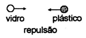 Coloquemos-nas em presença como indicado abaixo: (1) (2) (2) (3) Experimentando com outros materiais verificaremos que