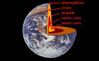 Uma imagem simples da Terra e das camadas interiores. Window to the Universe (Janelas para o Universo), em (http://www.windows.ucar.edu) na University Corporation for Atmospheric Research (UCAR).