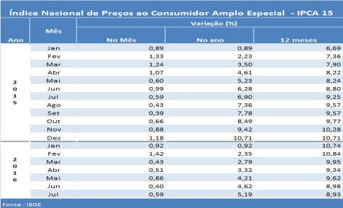 Análise do mercado - pg. 02 Conjuntura - pg.