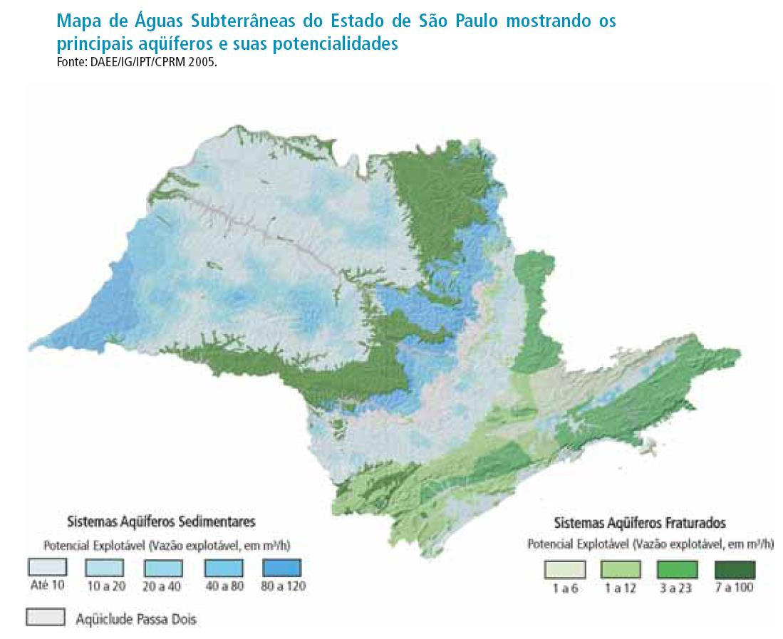 Águas Subterrâneas no Estado de São Paulo Principais aquíferos e potencialidades Fonte: Iritani, M. A. e Ezaki, S.