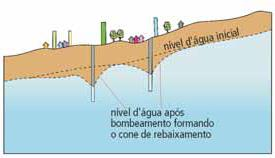 e Ezaki, S. - As águas subterrâneas do Estado de São Paulo.