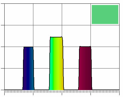 Colorimetria Colorimetria é a ciência que estuda as medidas da cor. A base deste ciência é a psicofísica e ela procura quantificar a sensação de cor.