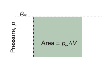 18 Termodinâmica Trabalho P-V Em termos