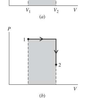 21 Termodinâmica Trabalho P-V e