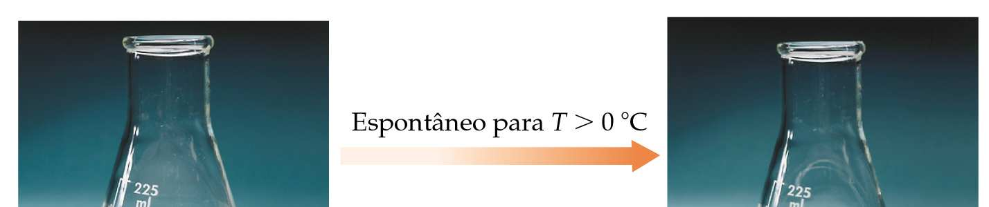 43 Processos espontâneos A