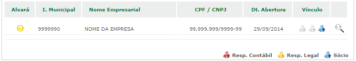 Para visualizar a inscrição municipal na aba Empresas o usuário deve ser o responsável contábil