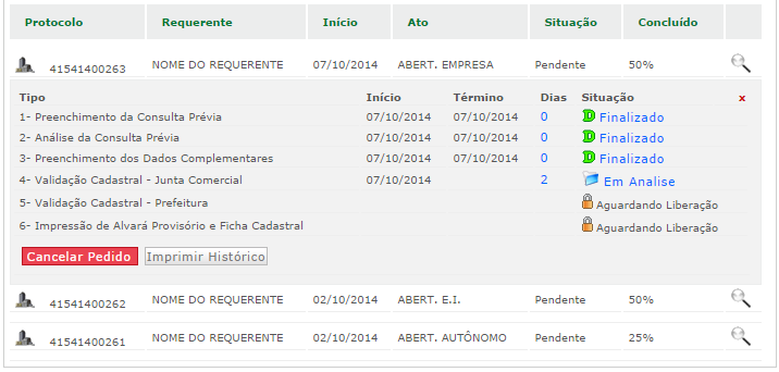 O fluxo de cada protocolo é composto por várias etapas. Sendo que cada uma delas apresenta uma situação diferente.