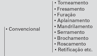 Materiais 2ª edição