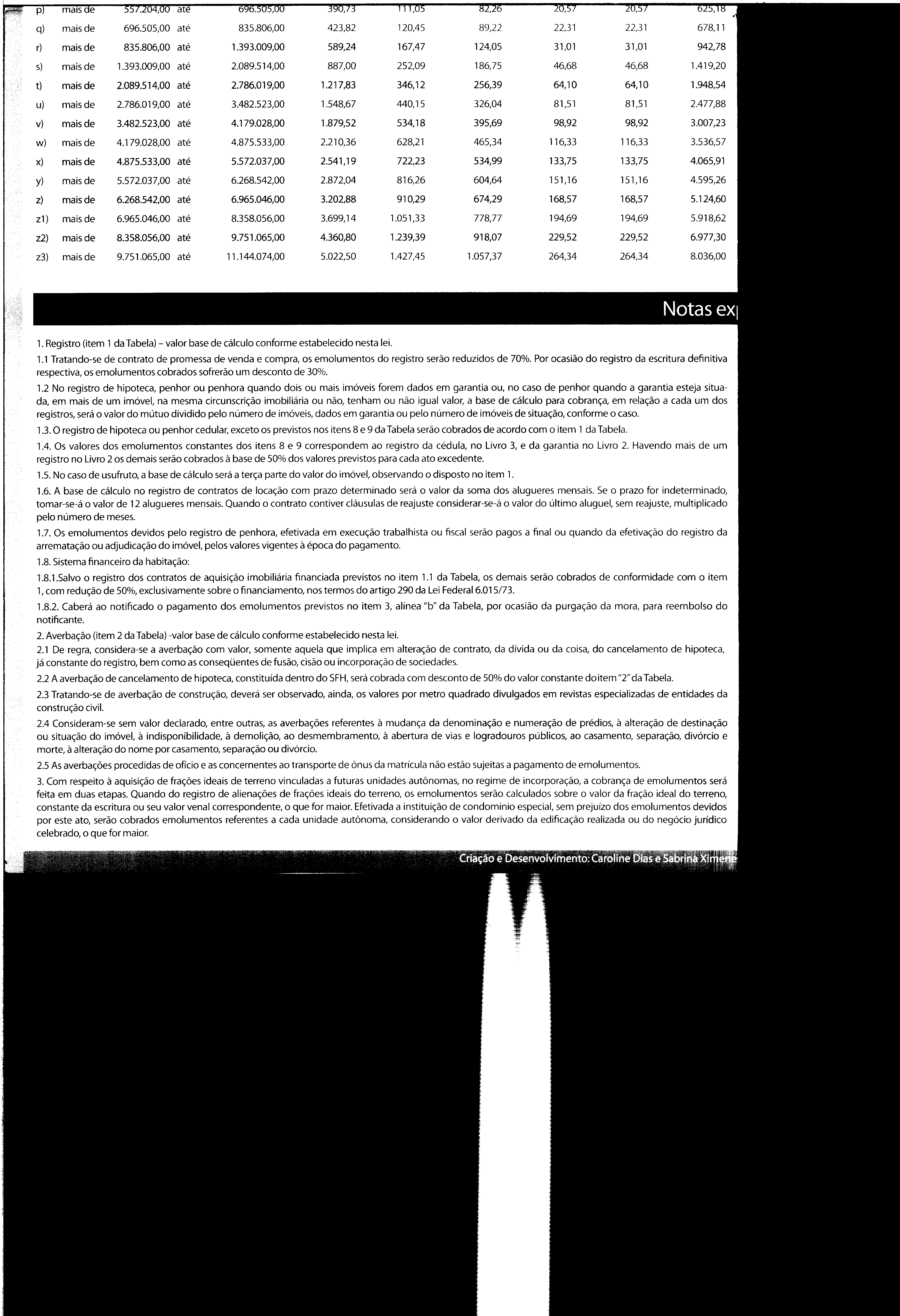 1. Registro (item 1 da Tabela) - valor base de cálculo conforme estabelecido nesta lei. 1.1 Tratando-se de contrato de promessa de venda e compra, os emolumentos do registro serão reduzidos de 70%.