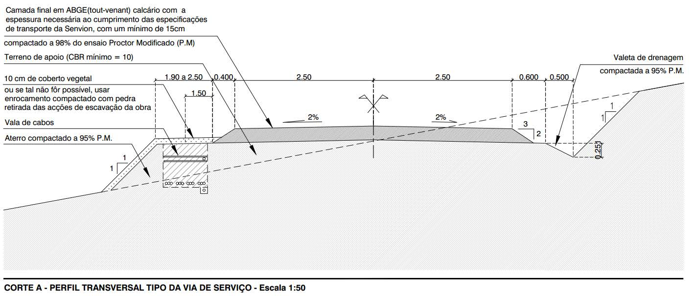 Especificidades Concordâncias verticais Concordâncias horizontais Constituição do pavimento Drenagem Infraestruturas elétricas Fundações de aerogeradores 2 camadas ABGE espessura total =