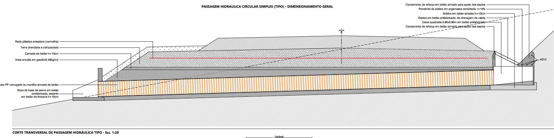 Especificidades Concordâncias verticais Concordâncias horizontais Constituição do