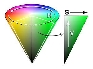 Espaço HSV {HSB} Cinzentos S=0 e 0 < V < 1 V=0 H e S são irrelevantes cião verde