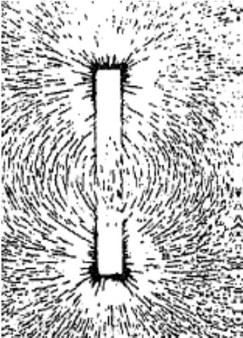 m=ia Momento magnético orbital é produzido por correntes