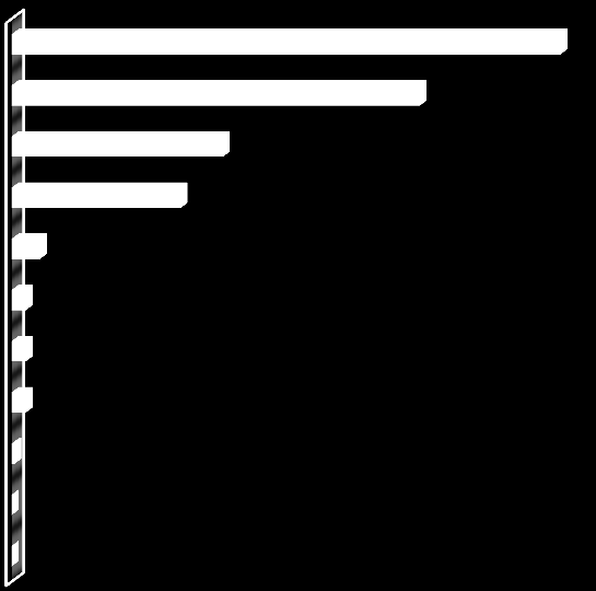 Dinheiro e Parcelamento no cartão de crédito serão as formas de pagamento mais usadas. QUAL SERÁ A PRINCIPAL FORMA DE PAGAMENTO DO PRESENTE?