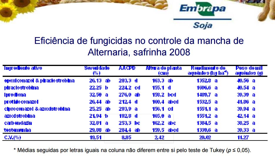 da % contr 28,5 21,2 3,0 25,3 3,3 32,2 10,9