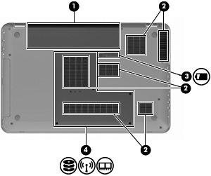 Componentes da parte inferior Artig o Descrição Função 1 Compartimento da bateria Guarda a bateria. 2 Aberturas de ventilação (6) Permitem que a circulação de ar arrefeça os componentes internos.