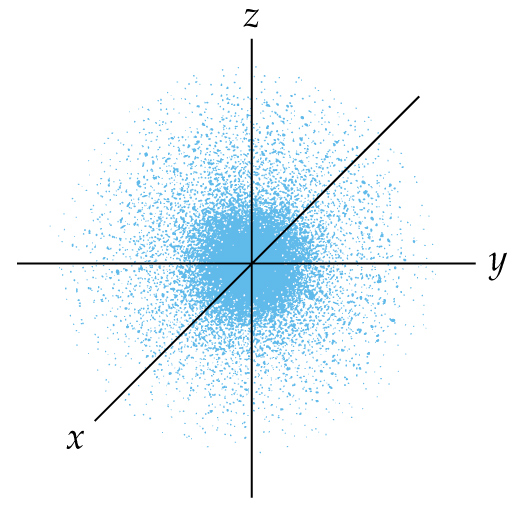 Mecânica quântica