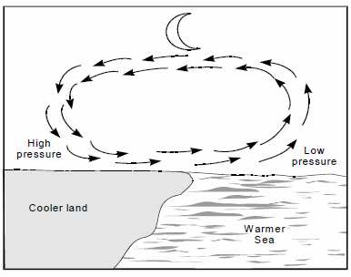 quarta potência da temperatura absoluta da superfície oceânica, e assim mais energia é re-irradiada pela superfície da terra, de modo que a água oceânica retém uma quantidade de calor maior do que a